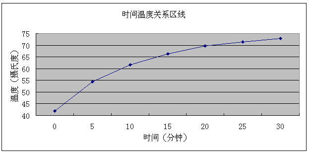 flotherm xt的板卡级